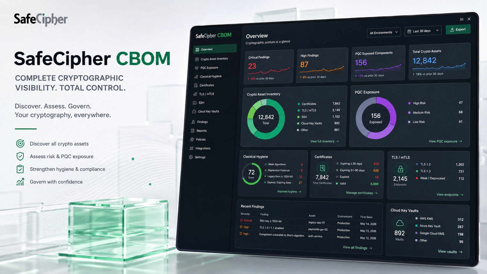 SafeCipher CBOM product dashboard with crypto asset inventory, PQC exposure, algorithm hygiene, certificate, TLS and cloud key-vault findings