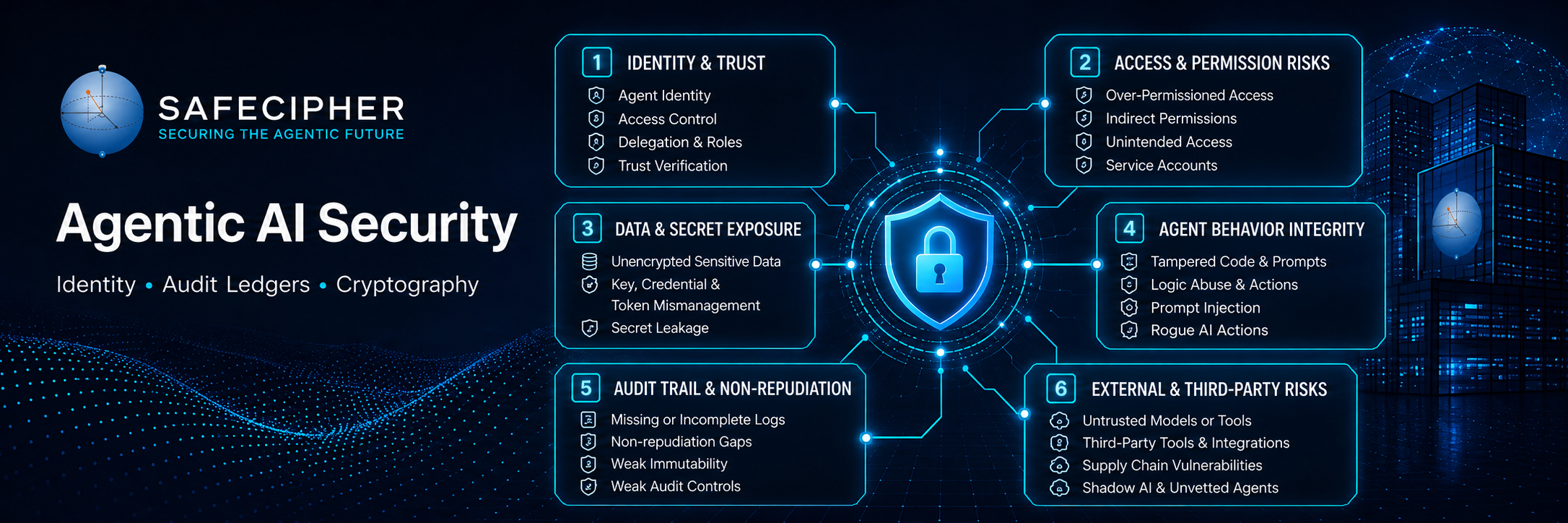 SafeCipher Agentic AI Security showing identity and trust, access risks, secrets, audit trails, cryptography and third-party agent risks